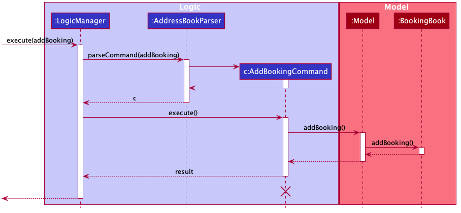 AddBookingSequenceDiagram