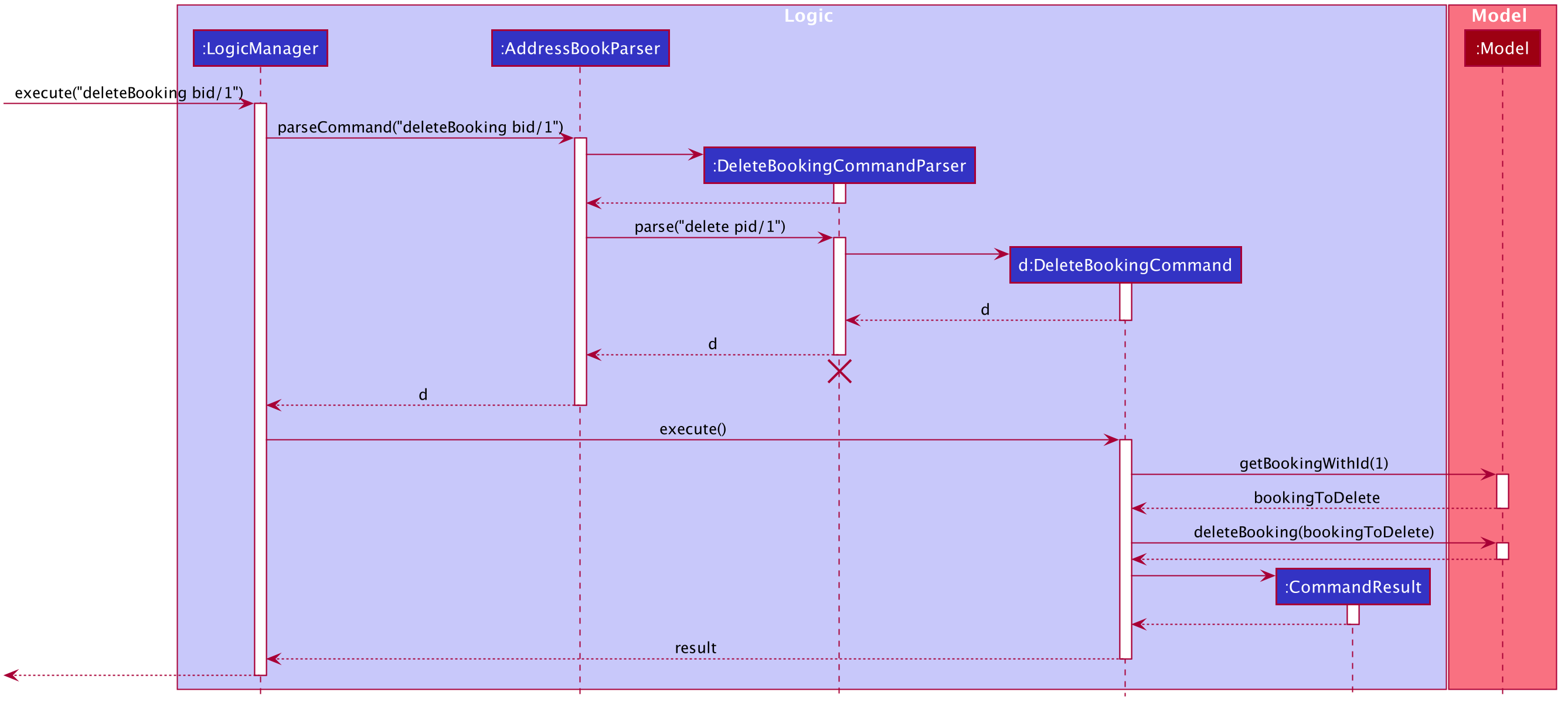 DeleteBookingSequenceDiagram