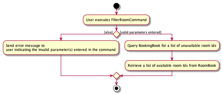 FilterRoomActivityDiagram