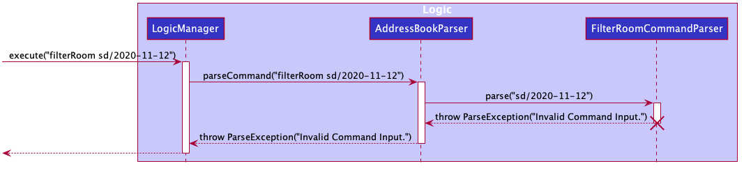 FilterRoomSequenceDiagram