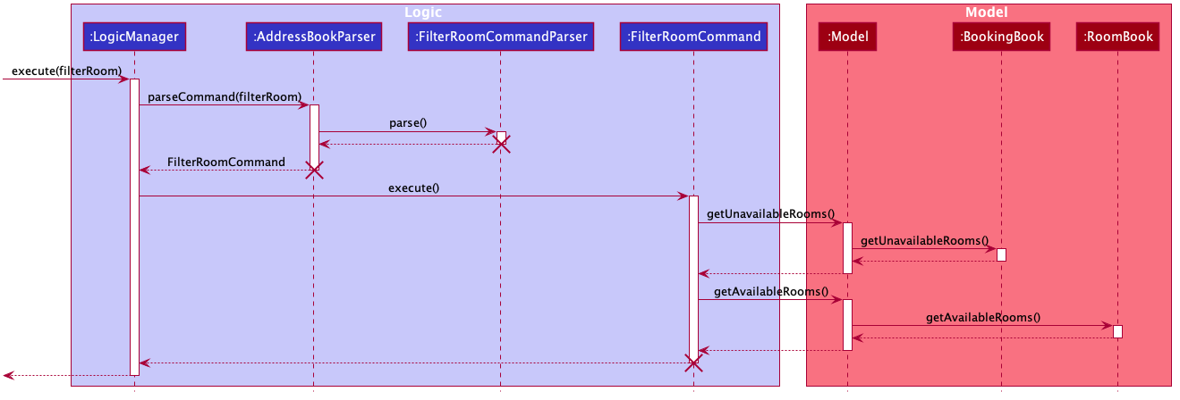 FilterRoomSequenceDiagram