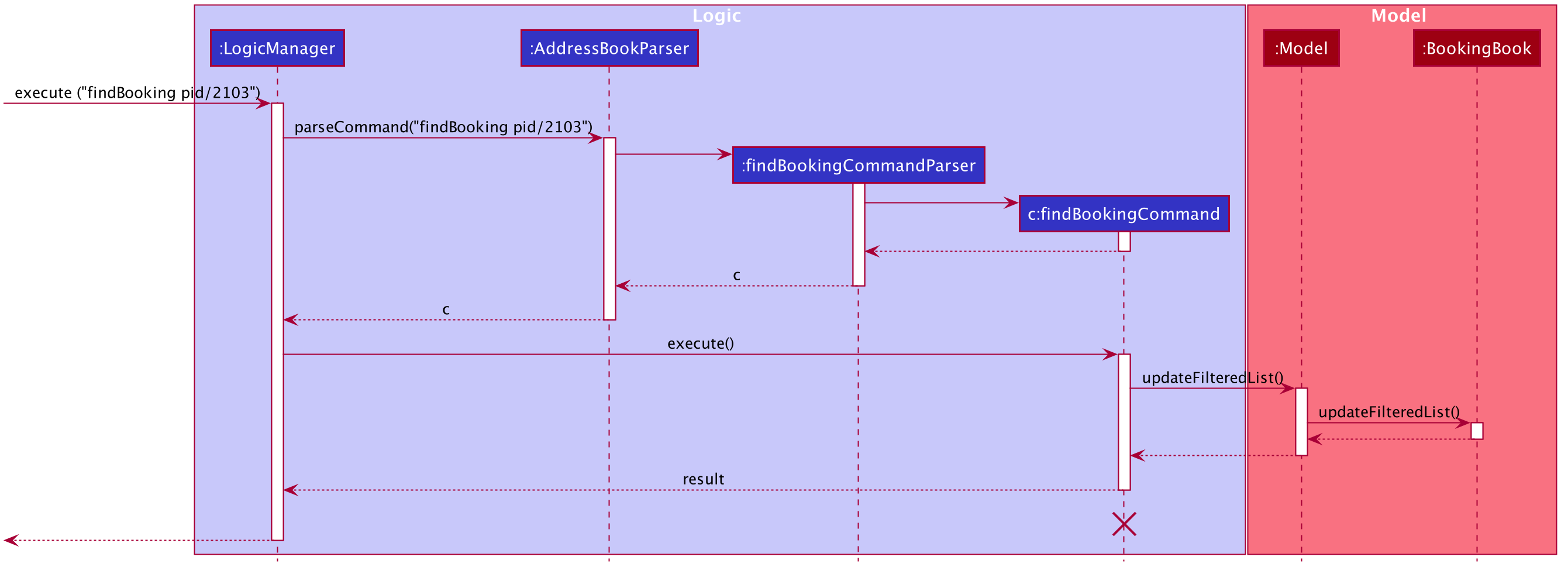 FindBookingDiagram