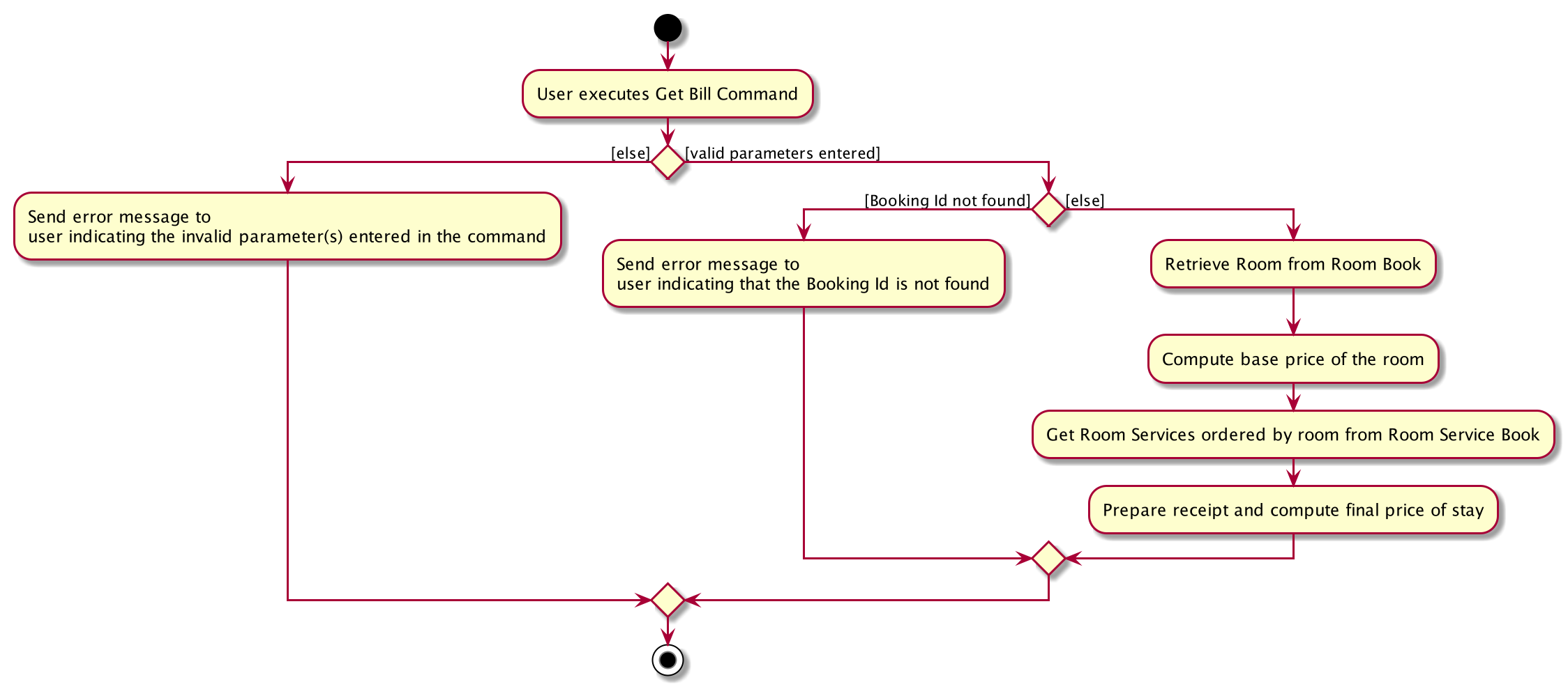 GetBillActivityDiagram