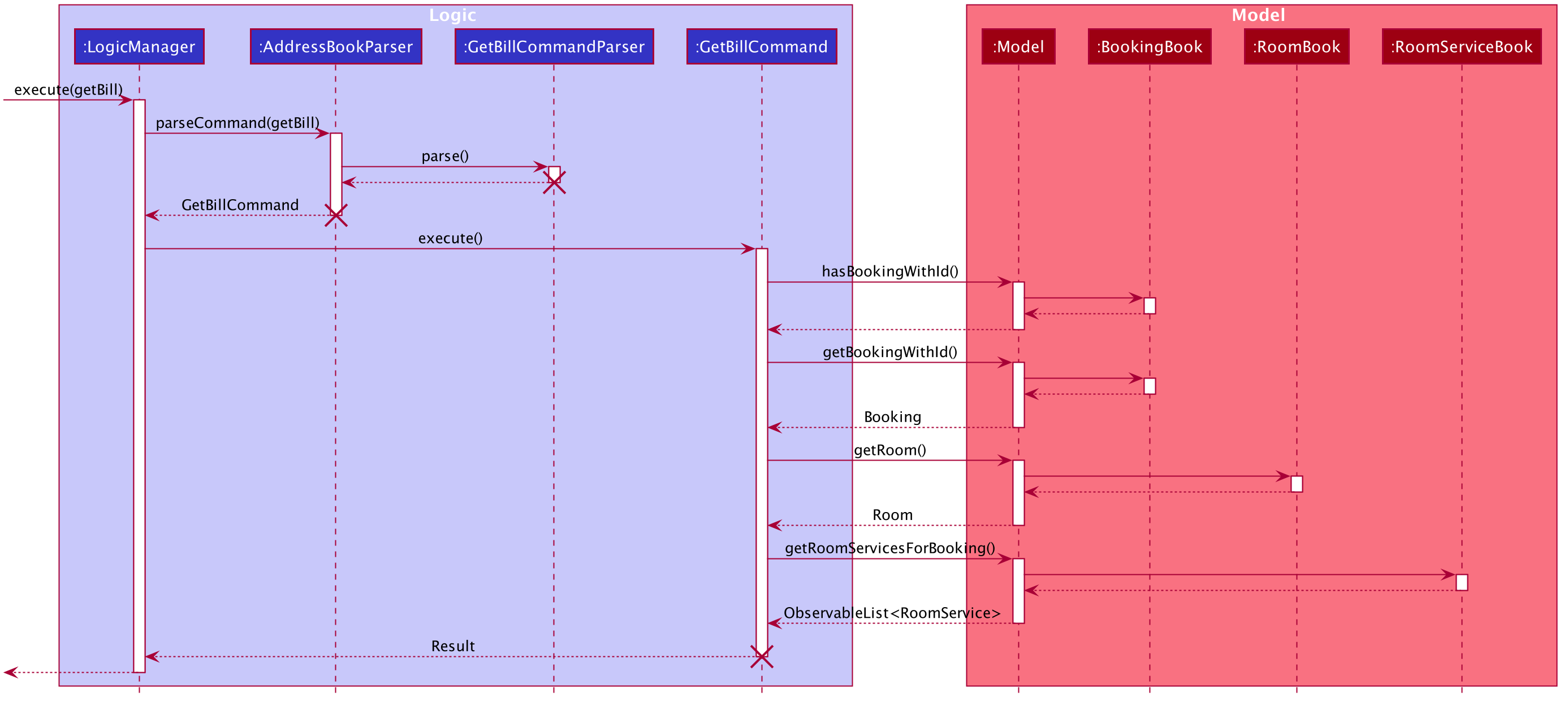 GetBillActivityDiagram