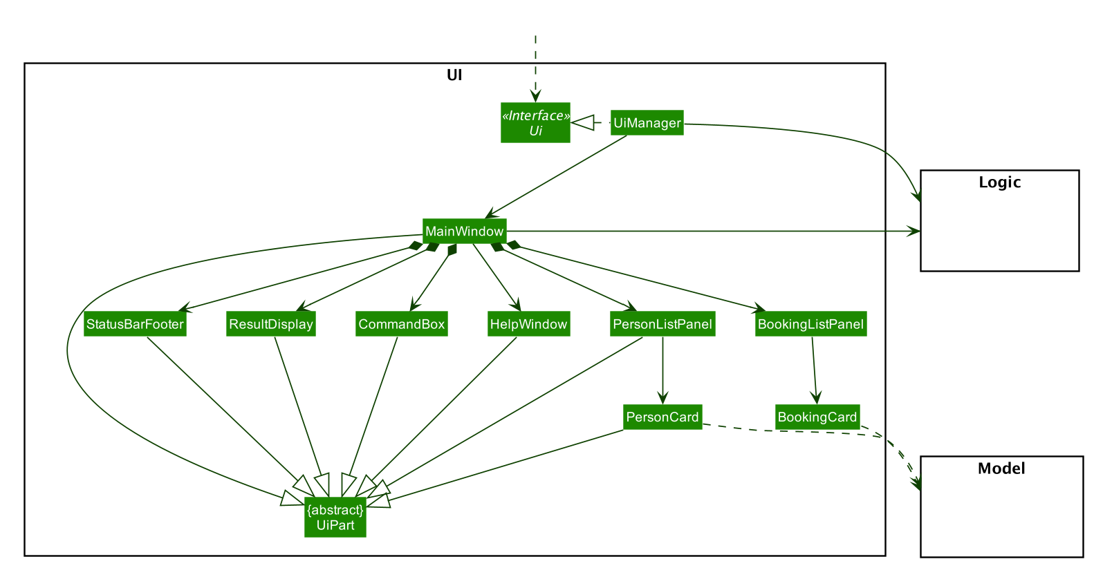 Structure of the UI Component